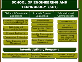 Interdisciplinary Programs Offshore Technology and Management Information and Communications Technologies Geosystem Exploration and Petroleum Geoengineering SCHOOL OF ENGINEERING AND TECHNOLOGY  (SET) Civil and Infrastructure Engineering Industrial System Engineering Computer Science Geotechnical and Geoenvironmental Engineering Industrial Engineering and Management Remote Sensing  and Geographic Information Systems Structural  Engineering Transportation Engineering Design and Manufacturing Engineering Mechatronics Telecommunications Information Management Microelectronics Supply Chain and Logistics Management  Construction, Engineering  and  Infrastructure Management Information and Communications Water Engineering and Management 
