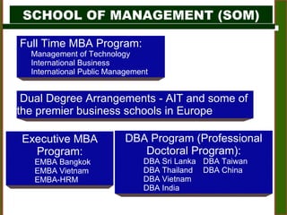 SCHOOL OF MANAGEMENT (SOM) Executive MBA Program: EMBA Bangkok EMBA Vietnam EMBA-HRM DBA Program (Professional Doctoral Program): DBA Sri Lanka  DBA Taiwan DBA Thailand  DBA China DBA Vietnam DBA India Full Time MBA Program:  Management of Technology International Business International Public Management  Dual Degree Arrangements - AIT and some of the premier business schools in Europe 