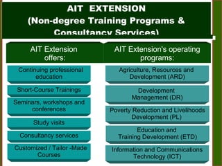 AIT  EXTENSION (Non-degree Training Programs & Consultancy Services) Development  Management (DR) Agriculture, Resources and  Development (ARD) Education and  Training Development (ETD) Information and Communications Technology (ICT) Poverty Reduction and Livelihoods Development (PL)  Continuing professional education AIT Extension's operating programs: AIT Extension  offers: Short-Course Trainings Seminars, workshops and conferences Study visits Consultancy services Customized / Tailor -Made Courses 