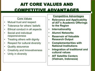 AIT CORE VALUES AND COMPETITIVE ADVANTAGES Competitive Advantages Relevance and Applicability of AIT’s Academic Offerings to the Region Internationality Alumni Networks Reservoir of Valuable Research Output Complementarities with National Institutions Integration of traditional and cultural values  AIT Satellite Centers (Vietnam, Indonesia) Core Values Mutual trust and respect Tolerance for others’ beliefs Ethical conduct in all aspects  Social and individual responsiveness Treating others with dignity Respect for cultural diversity Quality assurance  Creativity and Innovativeness Unity in diversity 