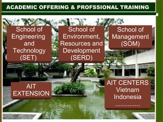 School of Engineering  and Technology (SET)  School of Environment, Resources and Development (SERD) AIT EXTENSION School of Management (SOM) AIT CENTERS Vietnam Indonesia .............. ACADEMIC OFFERING & PROFSSIONAL TRAINING  