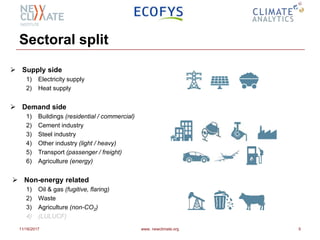 Sectoral split
11/16/2017 www. newclimate.org 5
 Supply side
1) Electricity supply
2) Heat supply
 Demand side
1) Buildings (residential / commercial)
2) Cement industry
3) Steel industry
4) Other industry (light / heavy)
5) Transport (passenger / freight)
6) Agriculture (energy)
 Non-energy related
1) Oil & gas (fugitive, flaring)
2) Waste
3) Agriculture (non-CO2)
4) (LULUCF)
 