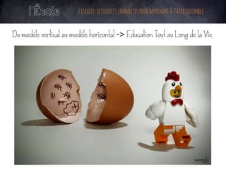 Du modèle vertical au modèle horizontal -> EducationTout au Long de la Vie
l’École 2espaces-ressourcesconnectéspourapprendre&faireensemble
 