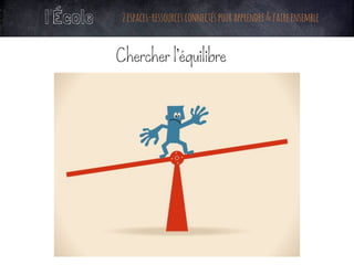 Chercher l’équilibre
l’École 2espaces-ressourcesconnectéspourapprendre&faireensemble
 
