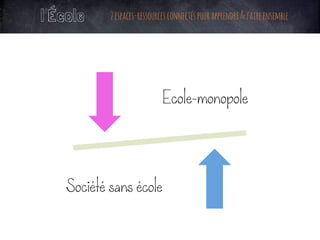 Ecole-monopole
Société sans école
l’École 2espaces-ressourcesconnectéspourapprendre&faireensemble
 
