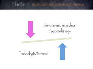 Homme unique vecteur
d’apprentissage
Technologie/internet
l’École 2espaces-ressourcesconnectéspourapprendre&faireensemble
 