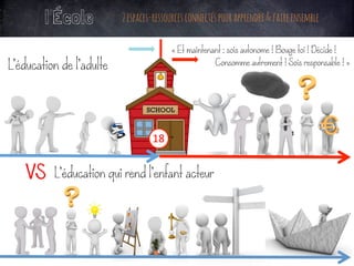 L’éducation de l’adulte
l’École 2espaces-ressourcesconnectéspourapprendre&faireensemble
« Et maintenant : sois autonome ! Bouge toi ! Décide !
Consomme autrement ! Sois responsable ! »
L’éducation qui rend l’enfant acteur
1
8	
18	
VS
 