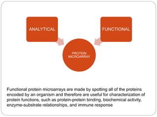 PROTEIN MICROARRAYS | PPTX