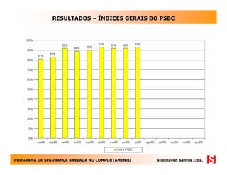 RESULTADOS – ÍNDICES GERAIS DO PSBC




PROGRAMA DE SEGURANÇA BASEADA NO COMPORTAMENTO
            SEGURANÇ                             Stolthaven Santos Ltda.
 