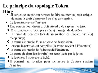 Le principe du topologie Token
Ring
 •  Un structure en anneau permet de faire tourner un jeton unique
     donnant le droit d'émettre à au plus une station.
 • Le jeton tourne sur l'anneau
  Une station pour émettre, doit attendre de capturer le jeton
   Elle remplace le jeton par sa (ses) trame(s) de données
 • La trame de données lors de sa rotation est copiée par le(s)
    récepteur(s)
   la trame est munie d'une adresse de destination.
 • Lorsque la rotation est complète (la trame revient à l'émetteur)
   la trame est munie de l'adresse de l'émetteur.
 • La trame de donnée (détruite) est remplacée par le jeton
   le jeton est à nouveau relâché.
  il poursuit sa rotation pour permettre à d'autres stations
   d'émettre
                                                          Page 17
 