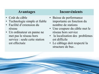 Avantages                       Inconvénients
• Coût du câble                   • Baisse de performance
• Technologie simple et fiable      importante en fonction du
• Facilité d’extension du           nombre de stations
  réseau                          • Une coupure du câble met le
• Un ordinateur en panne ne         réseau hors service
  met pas le réseau hors          • la localisation des problèmes
  service : seule cette station     est difficile
  est effectuée                   • Le câblage doit respecté la
                                    structure de bus .




                                                         Page 7
 