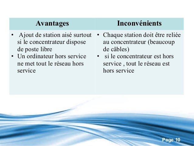 Les typologies des Réseaux informatiques
