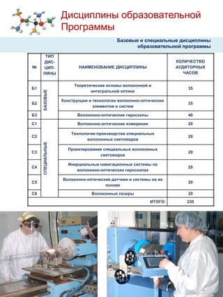   технологиипроизводстваволоконно-оптических приборов  (инженеры-технологи, инженеры-операторы).4