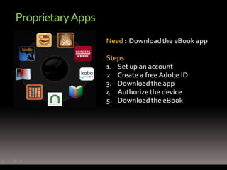eBook & eAudiobooks Training Presentation