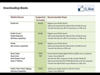 eBook & eAudiobooks Training Presentation