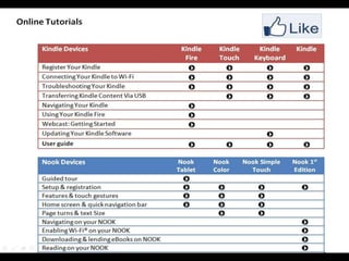 eBook & eAudiobooks Training Presentation