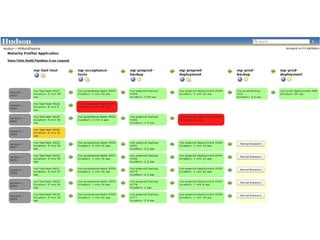 CI and CD with Jenkins