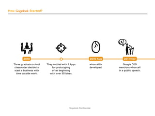 Gogolook Confidential 
How Started?  