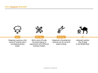 Gogolook Confidential 
How Started?  