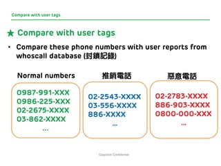 Gogolook Confidential 
★Compare with user tags 
• 
Compare these phone numbers with user reports from whoscalldatabase (封鎖...