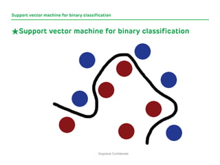 Gogolook Confidential 
Support vector machine for binary classification 
★Support vector machine for binary classification  