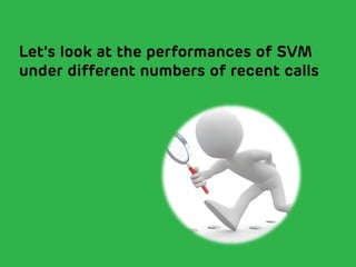 Gogolook Confidential 
Let’s look at the performances of SVM under different numbers of recent calls  
