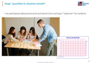 Tout droit réservé - CIPE 2015 - www.CIPE.fr
11
• Les participants découvrent qu'ils ont besoin d'un outil pour "ordonner" les incidents
Etape "quantifier la situation actuelle"
Puissance 7® - CIPE / Tous Droits Réservés
FEUILLE DE RELEVÉS
totaux
totaux
légende de la notation :
 