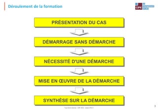 Tout droit réservé - CIPE 2015 - www.CIPE.fr
3
NÉCESSITÉ D'UNE DÉMARCHE
PRÉSENTATION DU CAS
MISE EN ŒUVRE DE LA DÉMARCHE
DÉMARRAGE SANS DÉMARCHE
Déroulement de la formation
SYNTHÈSE SUR LA DÉMARCHE
 