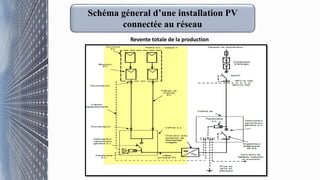 Schéma géneral d’une installation PV
connectée au réseau
Revente totale de la production
 