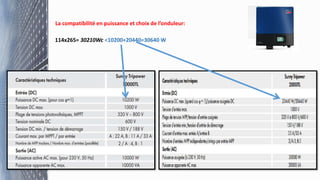 La compatibilité en puissance et choix de l’onduleur:
114x265= 30210Wc <10200+20440=30640 W
 