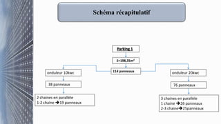 Schéma récapitulatif
Parking 1
S=198,35m²
onduleur 20kwconduleur 10kwc 114 panneaux
38 panneaux
2 chaines en parallèle
1-2 chaine 19 panneaux
76 panneaux
3 chaines en parallèle
1 chaine 26 panneaux
2-3 chaine25panneaux
 