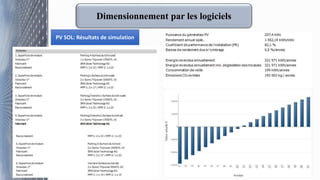 Dimensionnement par les logiciels
PV SOL: Résultats de simulation
 