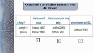 Comparaison des résultats manuels et ceux
des logiciels
XX
 