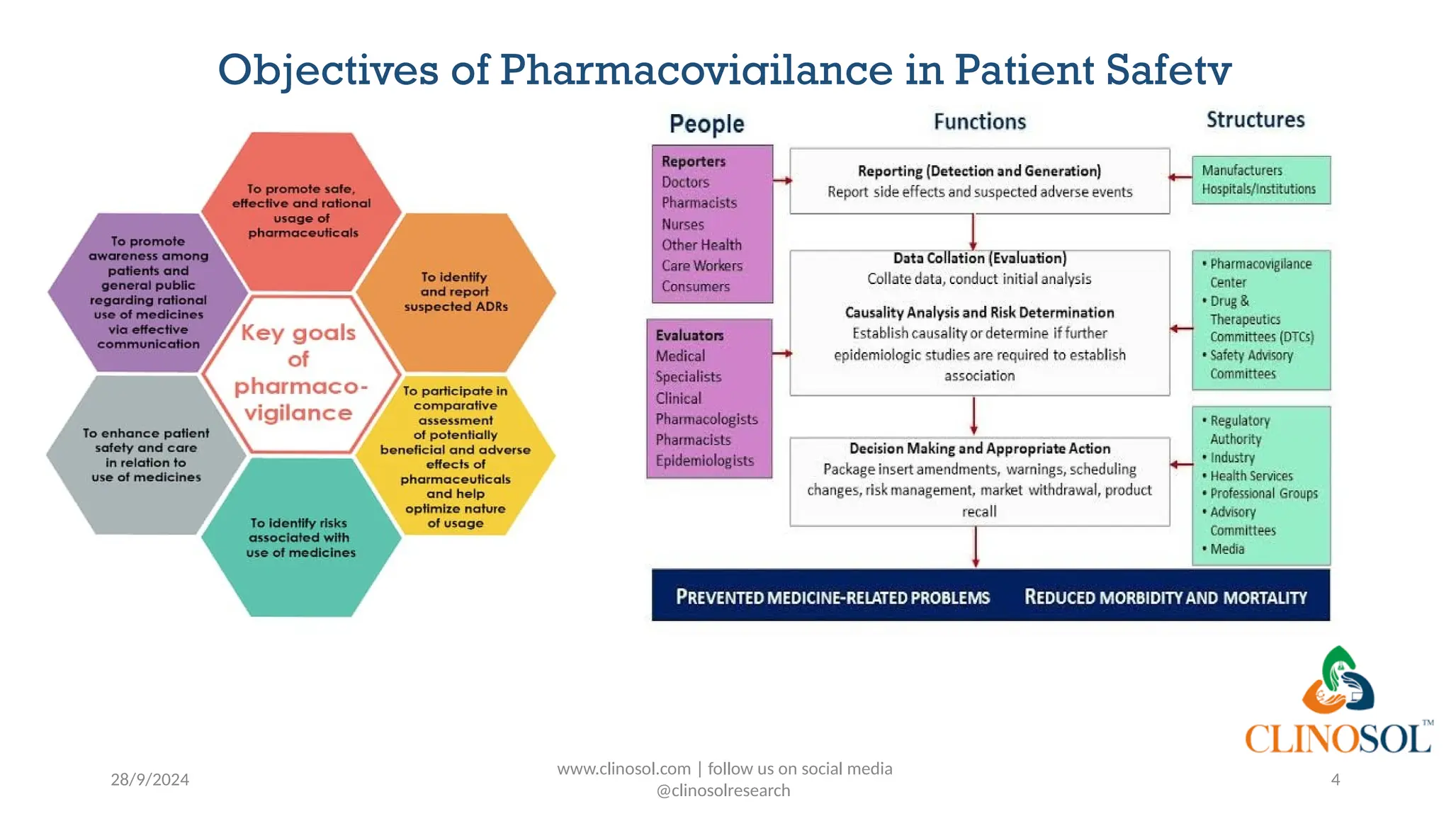 Patient Safety and Pharmacovigilance: Ensuring Compliance with GVP ...