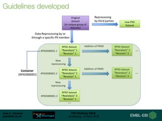 Juan A. Vizcaíno
juan@ebi.ac.uk
PSI Meeting 2018
Heidelberg, 18 April 2018
Guidelines developed
 