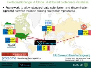 Juan A. Vizcaíno
juan@ebi.ac.uk
PSI Meeting 2018
Heidelberg, 18 April 2018
ProteomeXchange: A Global, distributed proteomics database
PASSEL
(SRM data)
PRIDE
(MS/MS data)
MassIVE
(MS/MS data)
Raw
ID/Q
Meta
jPOST
(MS/MS data)
Mandatory data deposition
http://www.proteomexchange.org
Vizcaíno et al., Nat Biotechnol, 2014
Deutsch et al., NAR, 2017
• Framework to allow standard data submission and dissemination
pipelines between the main existing proteomics repositories.
 