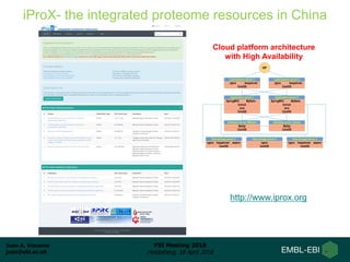 Juan A. Vizcaíno
juan@ebi.ac.uk
PSI Meeting 2018
Heidelberg, 18 April 2018
VIP
Load balance server 1
nginx keepalived
CentOS
Load balance server 2
nginx keepalived
CentOS
Application server 1
SpringMVC MyBatis
tomcat
java
CentOS
Application server 2
SpringMVC MyBatis
tomcat
java
CentOS
Database server (Master)
CentOS
MySql
Database server (slave)
CentOS
MySql
Data storage server 2
nginx
CentOS
Data storage server 1
nginx keepalived
CentOS
aspera
Data storage server 3
nginx keepalived
CentOS
aspera
iProX- the integrated proteome resources in China
Cloud platform architecture
with High Availability
http://www.iprox.org
 