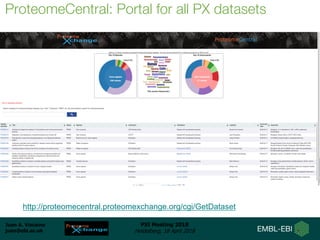 Juan A. Vizcaíno
juan@ebi.ac.uk
PSI Meeting 2018
Heidelberg, 18 April 2018
ProteomeCentral: Portal for all PX datasets
http://proteomecentral.proteomexchange.org/cgi/GetDataset
 