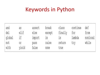 Keywords in Python
 