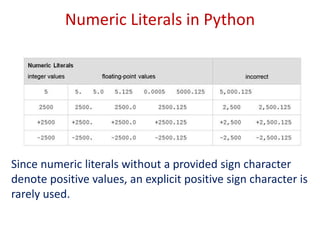 Numeric Literals in Python
Since numeric literals without a provided sign character
denote positive values, an explicit positive sign character is
rarely used.
 