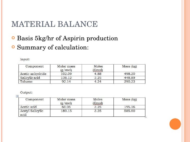 Presentation Q10 process flow diagram aspirin 