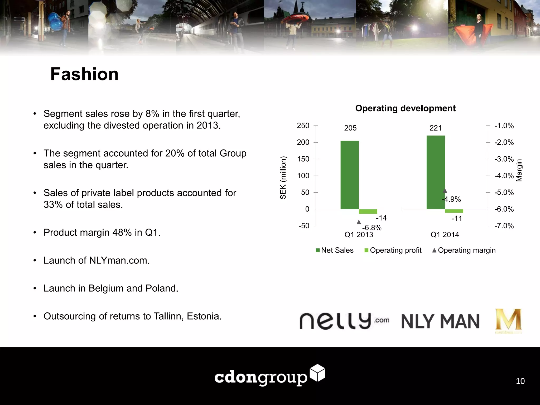 Fashion
• Segment sales rose by 8% in the first quarter,
excluding the divested operation in 2013.
• The segment accounted for 20% of total Group
sales in the quarter.
• Sales of private label products accounted for
33% of total sales.
• Product margin 48% in Q1.
• Launch of NLYman.com.
• Launch in Belgium and Poland.
• Outsourcing of returns to Tallinn, Estonia.
10
Operating development
205 221
-14 -11
-6.8%
-4.9%
-7.0%
-6.0%
-5.0%
-4.0%
-3.0%
-2.0%
-1.0%
-50
0
50
100
150
200
250
Q1 2013 Q1 2014
Margin
SEK(million)
Net Sales Operating profit Operating margin
 