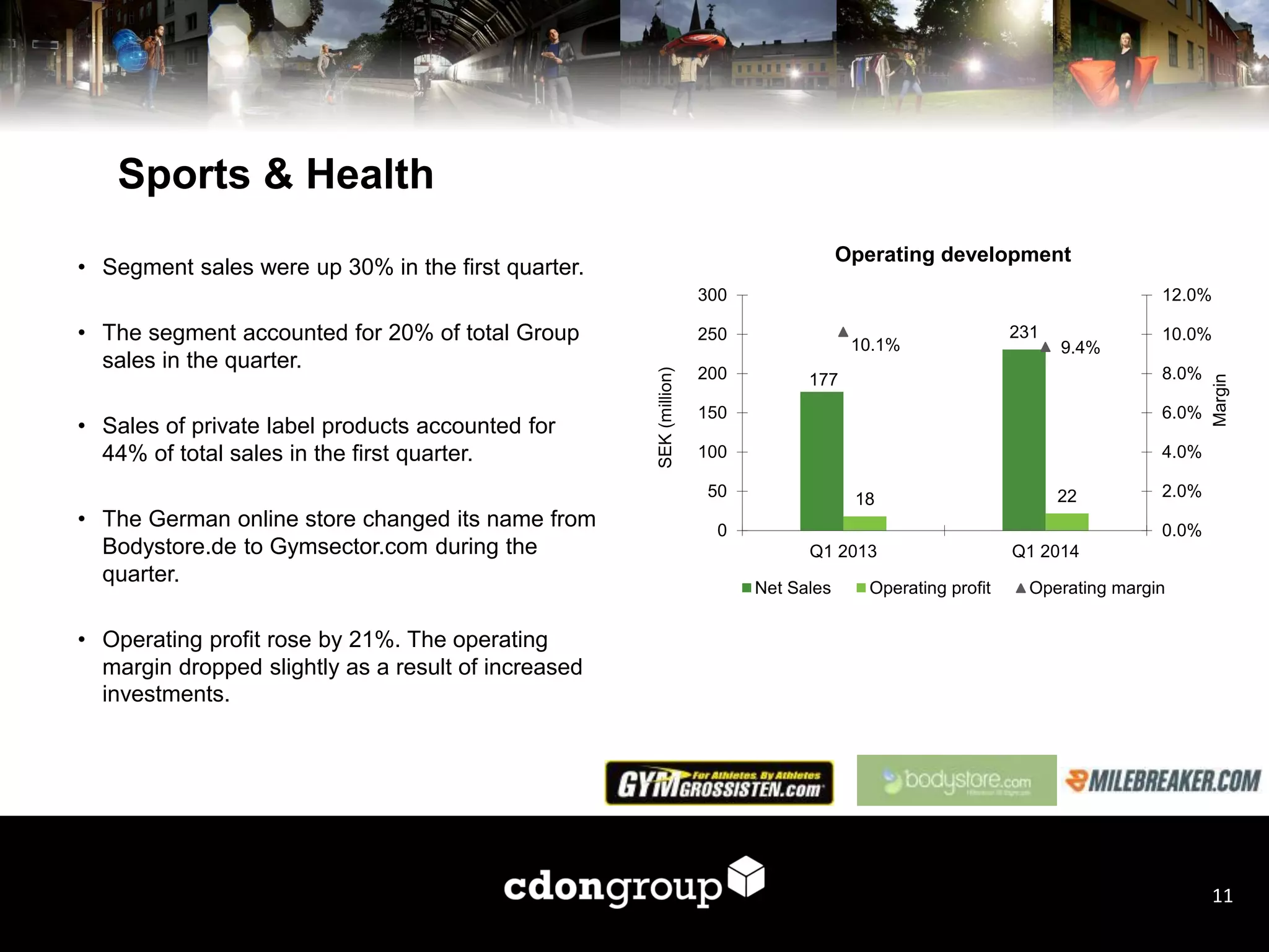 Sports & Health
• Segment sales were up 30% in the first quarter.
• The segment accounted for 20% of total Group
sales in the quarter.
• Sales of private label products accounted for
44% of total sales in the first quarter.
• The German online store changed its name from
Bodystore.de to Gymsector.com during the
quarter.
• Operating profit rose by 21%. The operating
margin dropped slightly as a result of increased
investments.
11
Operating development
177
231
18 22
10.1% 9.4%
0.0%
2.0%
4.0%
6.0%
8.0%
10.0%
12.0%
0
50
100
150
200
250
300
Q1 2013 Q1 2014
Margin
SEK(million)
Net Sales Operating profit Operating margin
 