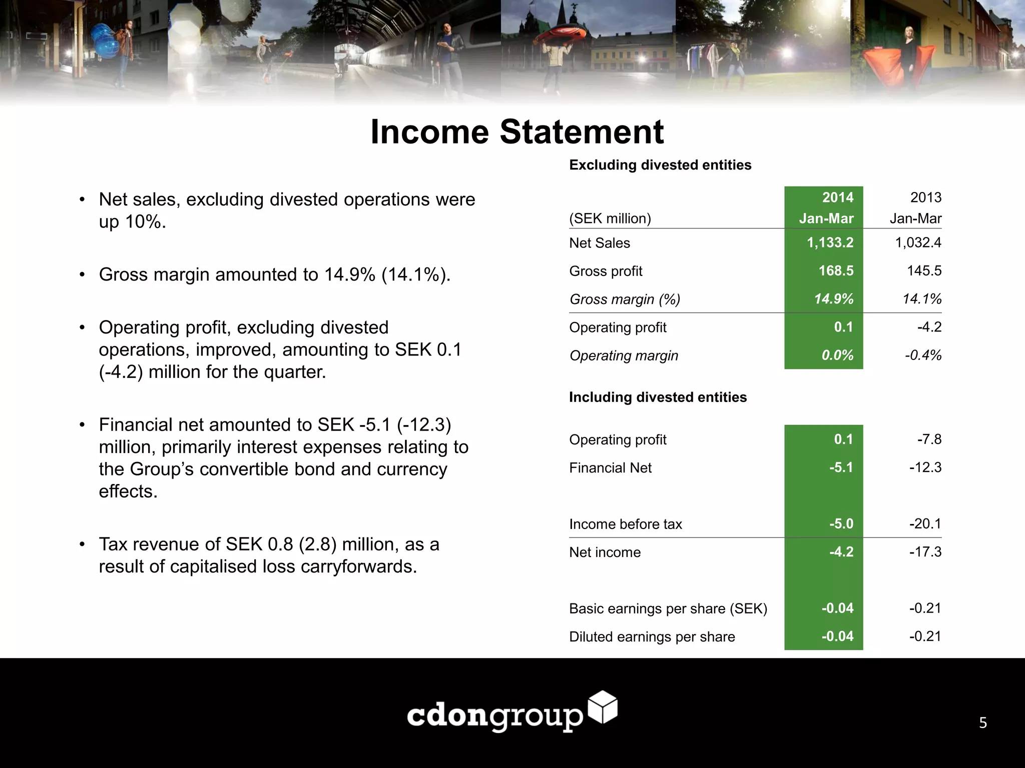 Income Statement
• Net sales, excluding divested operations were
up 10%.
• Gross margin amounted to 14.9% (14.1%).
• Operating profit, excluding divested
operations, improved, amounting to SEK 0.1
(-4.2) million for the quarter.
• Financial net amounted to SEK -5.1 (-12.3)
million, primarily interest expenses relating to
the Group’s convertible bond and currency
effects.
• Tax revenue of SEK 0.8 (2.8) million, as a
result of capitalised loss carryforwards.
5
Excluding divested entities
2014 2013
(SEK million) Jan-Mar Jan-Mar
Net Sales 1,133.2 1,032.4
Gross profit 168.5 145.5
Gross margin (%) 14.9% 14.1%
Operating profit 0.1 -4.2
Operating margin 0.0% -0.4%
Including divested entities
Operating profit 0.1 -7.8
Financial Net -5.1 -12.3
Income before tax -5.0 -20.1
Net income -4.2 -17.3
Basic earnings per share (SEK) -0.04 -0.21
Diluted earnings per share -0.04 -0.21
 