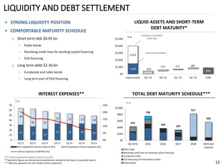 423 
748 
369 
324 
817 
560 
$0 
$200 
$400 
$600 
$800 
$1,000 
Q4 2014 
2015 
2016 
2017 
2018 
2019 andonward 
Other debt 
Revolving credit lines for working capital financing 
Eurobonds (USD) 
ECA financing and investment credits 
Ruble bonds 
LIQUIDITY AND DEBT SETTLEMENT 
12 
•STRONG LIQUIDITY POSITION 
•COMFORTABLE MATURITY SCHEDULE 
oShort term deb$0.93bn 
◦Ruble bonds 
◦Revolving credit lines for working capital financing 
◦ECA financing 
oLong term debt$2.36bn 
◦Eurobonds and ruble bonds 
◦Long term part of ECA financing 
TOTAL DEBT MATURITY SCHEDULE*** 
INTEREST EXPENSES** 
$m 
1,483 
898 
2,522 
423 
173 
117 
185 
$0 
$1,000 
$2,000 
$3,000 
$4,000 
$5,000 
Liquid assets 
Q3 '14 
Q4 '14 
Q1 '15 
Q2 '15 
12M 
$m 
Undrawn committed 
credit lines 
Cash and equivalents 
LIQUID ASSETS AND SHORT-TERM DEBT MATURITY* 
31 
27 
22 
33 
32 
33 
32 
33 
35 
35 
22 
21 
17 
16 
0% 
5% 
10% 
15% 
20% 
25% 
0 
10 
20 
30 
40 
50 
60 
70 
Q1'13 
Q2'13 
Q3'13 
Q4'13 
Q1'14 
Q2'14 
Q3'14 
Non-capitalized interest expense (lhs) 
Capitalized interest expense (lhs) 
Interest expense to EBITDA (rhs) 
* ST maturity payments without interest accrued 
** Quarterly figures are derived by computational method on the basis of quarterly reports 
*** Maturity payments do not include interest payments 
$ m  