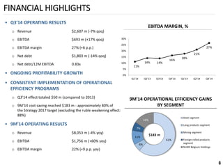 FINANCIAL HIGHLIGHTS 
6 
•Q3’14 OPERATING RESULTS 
oRevenue$2,607m(-7% qoq) 
oEBITDA $693 m(+17% qoq) 
oEBITDA margin 27% (+6 p.p.) 
oNet debt$1,803m(-14% qoq) 
oNet debt/12M EBITDA 0.83х 
•ONGOING PROFITABILITY GROWTH 
•CONSISTENT IMPLEMENTATION OF OPERATIONAL EFFICIENCY PROGRAMS 
oQ3’14 effect totaled $50 m (compared to 2013) 
o9M’14 cost saving reached $183 m -approximately 80% of the Strategy 2017 target (excluding the ruble weakening effect: 88%) 
•9M’14 OPERATING RESULTS 
oRevenue$8,053m(-4% yoy) 
oEBITDA $1,756 m(+60% yoy) 
oEBITDA margin 22% (+9 p.p. yoy) 
EBITDA MARGIN, % 
11% 
14% 
14% 
16% 
18% 
21% 
27% 
0% 
5% 
10% 
15% 
20% 
25% 
30% 
Q1'13 
Q2'13 
Q3'13 
Q4'13 
Q1'14 
Q2'14 
Q3'14 
6 
9M’14 OPERATIONAL EFFICIENCY GAINS BY SEGMENT 
61% 
6% 
11% 
7% 
16% 
Steel segment 
Long products segment 
Mining segment 
Foreign rolled productssegment 
NLMK Belgium Holdings 
$183m  