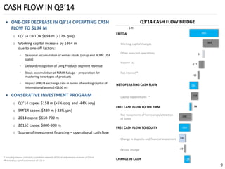 EBITDA 
Working capital changes 
Other non-cash operations 
Income tax 
Net interest * 
NET OPERATING CASH FLOW 
Capital expenditures ** 
FREE CASH FLOW TO THE FIRM 
Net repayments of borrowings/attraction 
of funds 
FREE CASH FLOW TO EQUITY 
Change in deposits and financial investment 
FX rate change 
CHANGE IN CASH 
CASH FLOW IN Q3’14 
9 
Q3‘14 CASH FLOW BRIDGE 
•ONE-OFF DECREASE IN Q3’14 OPERATING CASH FLOW TO $194 M 
oQ3’14 EBITDA $693m(+17% qoq) 
oWorking capital increase by $364 m due to one-off factors: 
◦Seasonal accumulation of winter stock(scrap and NLMK USA slabs) 
◦Delayed recognition of Long Products segment revenue 
◦Stock accumulation at NLMK Kaluga –preparation for mastering new types of products 
◦Impact of RUB exchange rate in terms of working capital of international assets (>$100 m) 
•CONSERATIVE INVESTMENT PROGRAM 
oQ3’14 capex: $158 m (+5% qoqand-44% yoy) 
o9M’14 capex: $439 m(-33% yoy) 
o2014 capex:$650-700 m 
o2015E capex:$800-900 m 
oSource of investment financing –operational cash flow 
$ m 
-124 
-19 
149 
-254 
-290 
36 
-158 
194 
-33 
-111 
9 
-364 
693 
* Including interest paid (w/o capitalized interest) of$42 m and interest received of$10 m 
** Including capitalized interest of$16m  