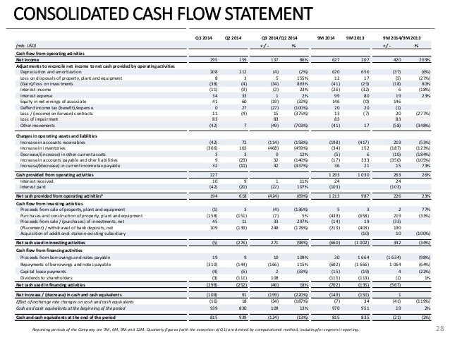gaap cash flow statement template
