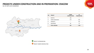 22
PROJECT IN PREPARATION
PROJECT UNDER CONSTRUCTION
NO. PROJECT
UNDER
CONSTRUCTION
IN
PREPARATION
1 SENTOTU 190 ---
2 GÓR...