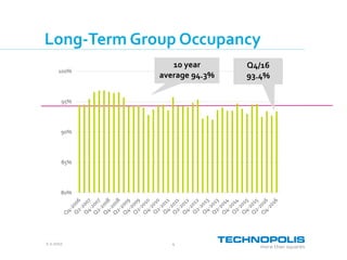 2.2.2017 4
Long-Term Group Occupancy
10 year
average 94.3%
Q4/16
93.4%
80%
85%
90%
95%
100%
 